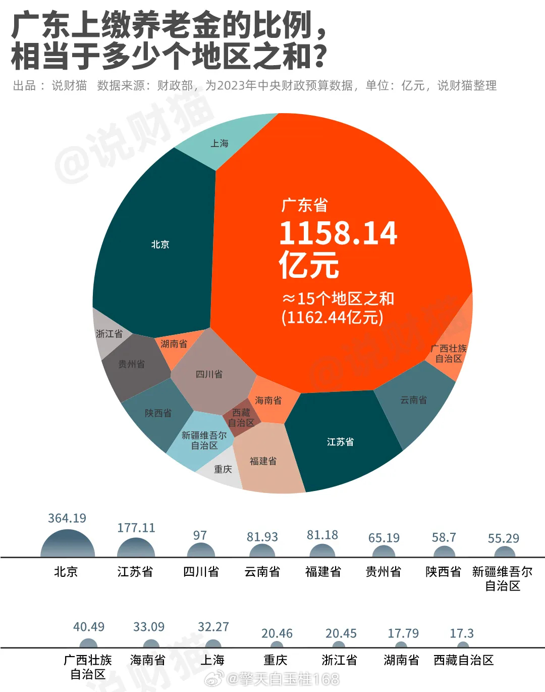 广东省养老金的发展与改革，聚焦2014年