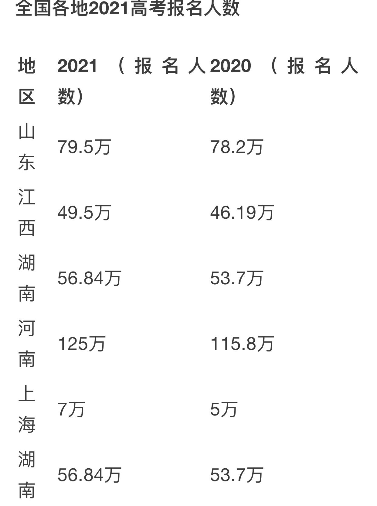 广东省高考改革，迈向新的里程碑