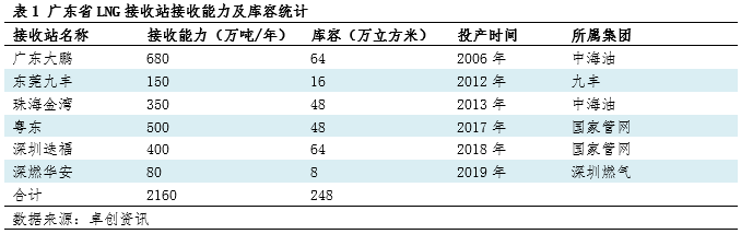 广东省原水计量，现状、挑战与未来展望