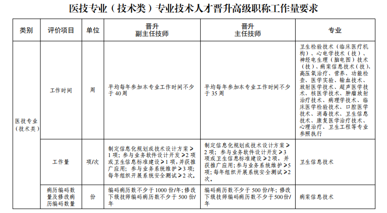 广东省技工教育职称，培养高素质技术人才的摇篮