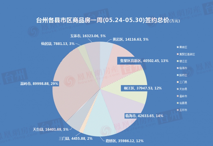 温岭房产拍卖，市场趋势与前景展望