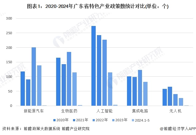 广东省汕头市招工现状与发展趋势分析