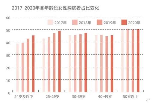 青岛58同城房产，探索城市中的理想居所