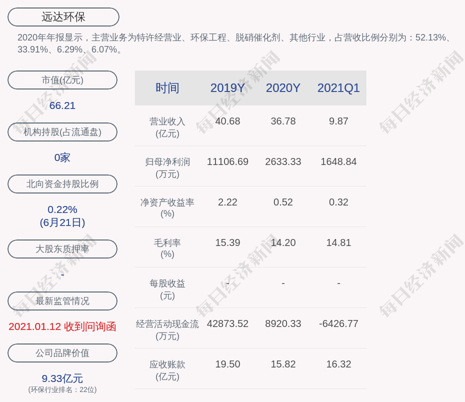 广东聚达化工有限公司，卓越化工的典范