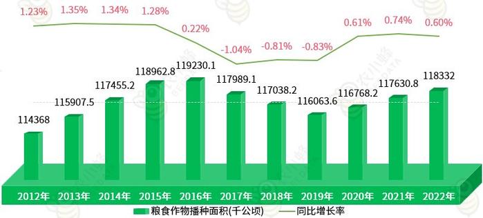 广东粮食发展有限公司，历史、现状与未来展望