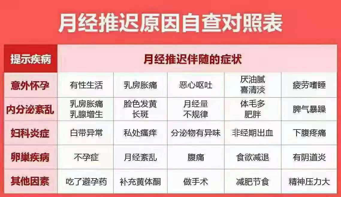 揭秘月经推迟半个月的背后原因，全方位解析生理机制与应对策略