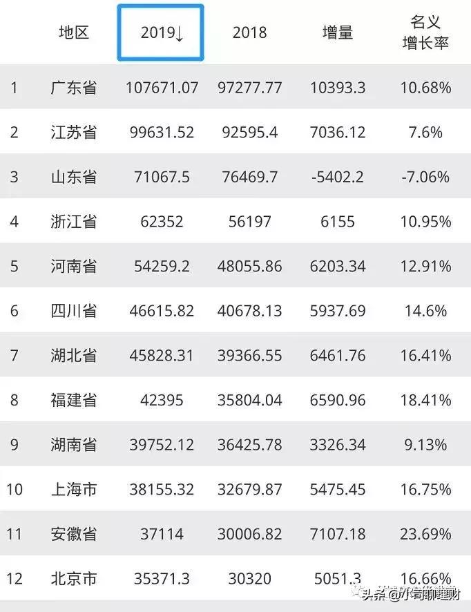 广东省各区县GDP排名及其经济发展探析