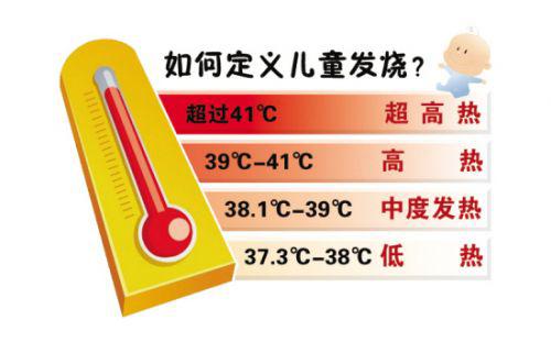 四个月宝宝发烧可以用退热贴吗？关于宝宝退烧的全方位解读