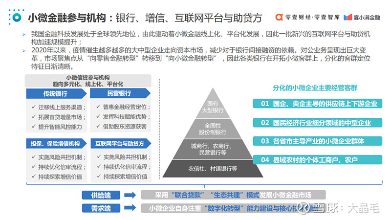 江苏银行金融科技获客策略与实践