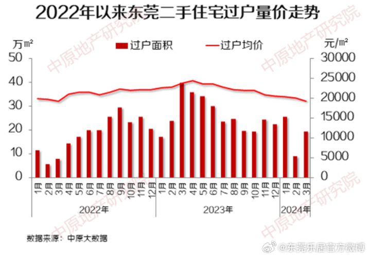 东莞房产拍卖最新动态，市场走势与前景展望