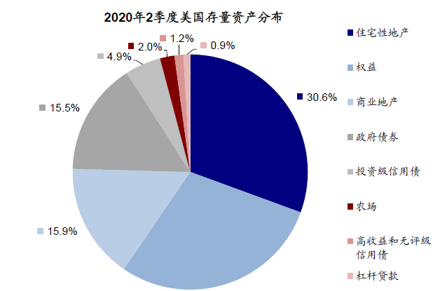 房产与不动产的区别，定义、特性及重要性解析