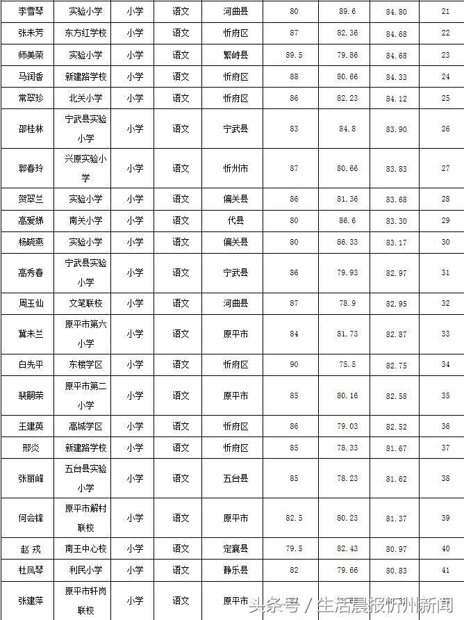 广东省职称答辩，探索与解析