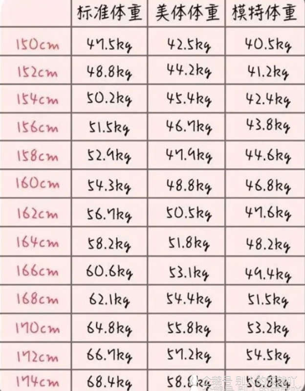 六个月体重标准，如何科学地进行体重管理