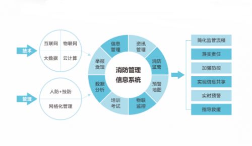 广东省消防产品流向信息服务平台，构建透明供应链，助力消防安全