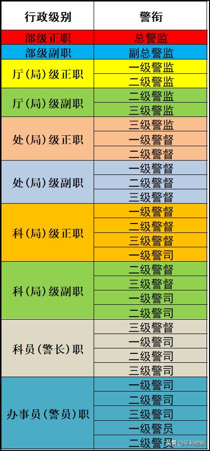 广东省警长套改，新时代警务改革的探索与实践