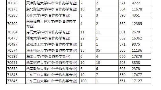 广东省2018年高考分数线详解