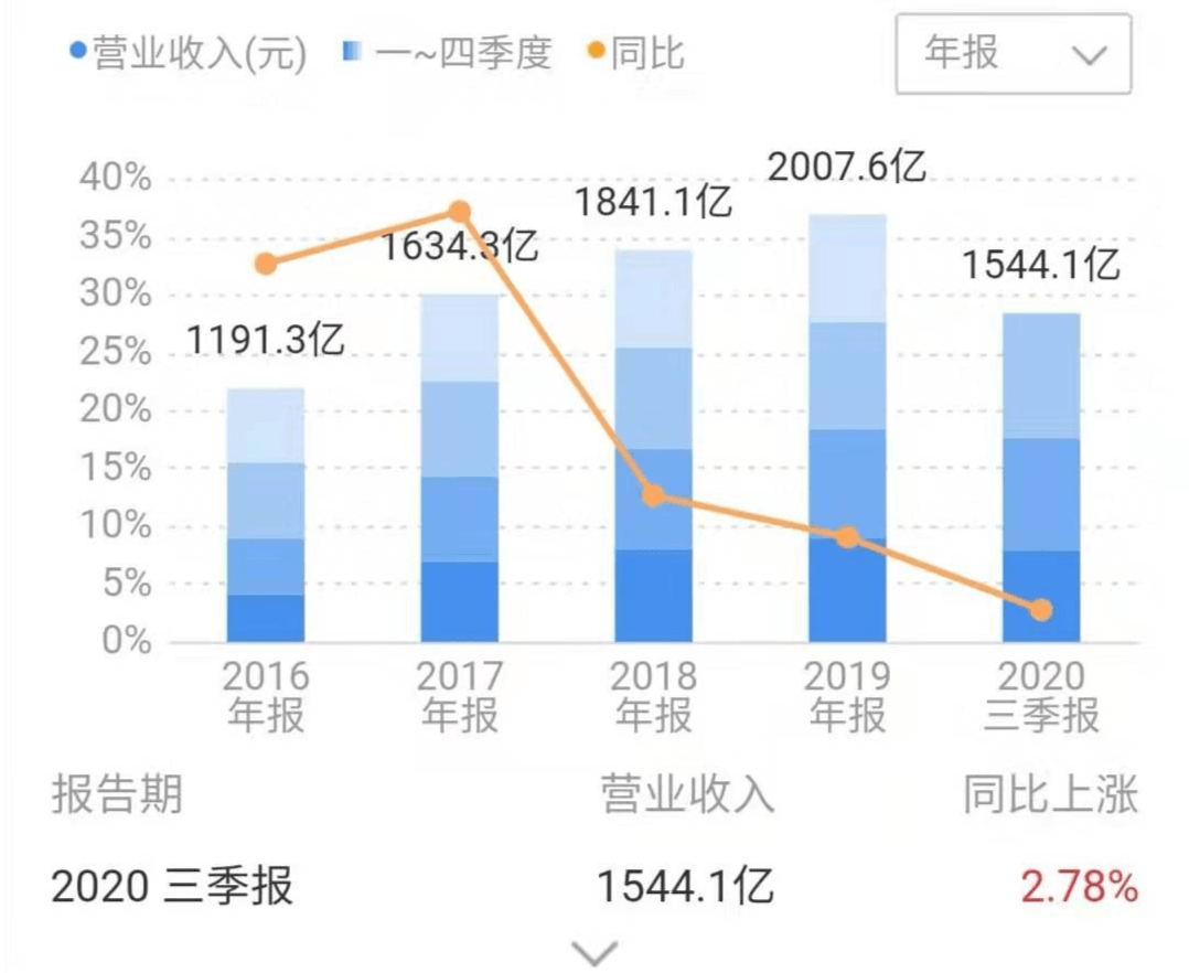 三险多少钱一个月，深度解析费用构成与影响因素