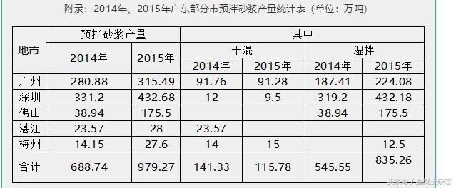 广东砂浆有限公司，引领行业先锋，铸就品质传奇