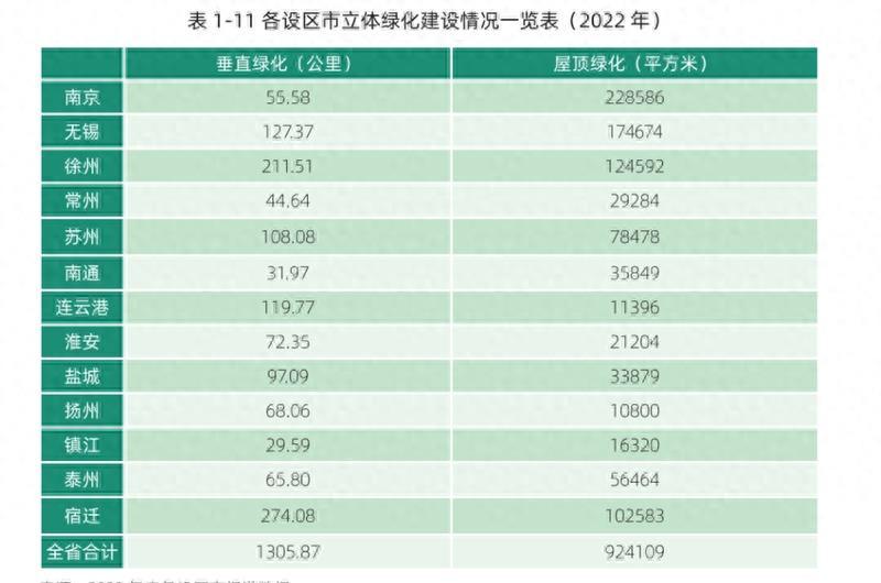 江苏园林科技大学，探索绿色科技，培育生态人才