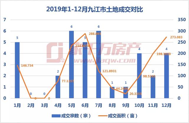 九江房产市场成交活跃，近年来成为江西省乃至全国房地产市场的热点之一。本文将从多个方面探讨九江房产成交的现状和未来趋势。