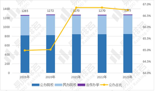 广东省汕头市本科率现状及其影响分析