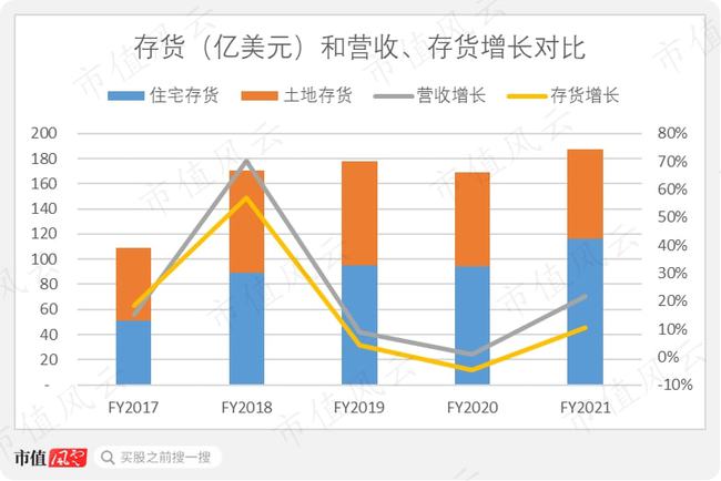 美国莱纳房产，探索成功之道与市场影响力