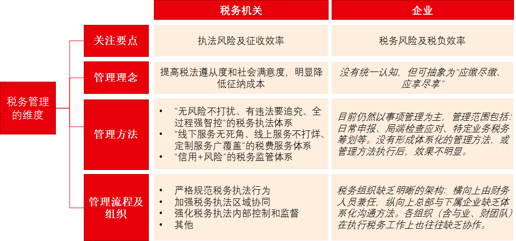 广东省企业缴税方式选择，多元化策略与智能税务管理