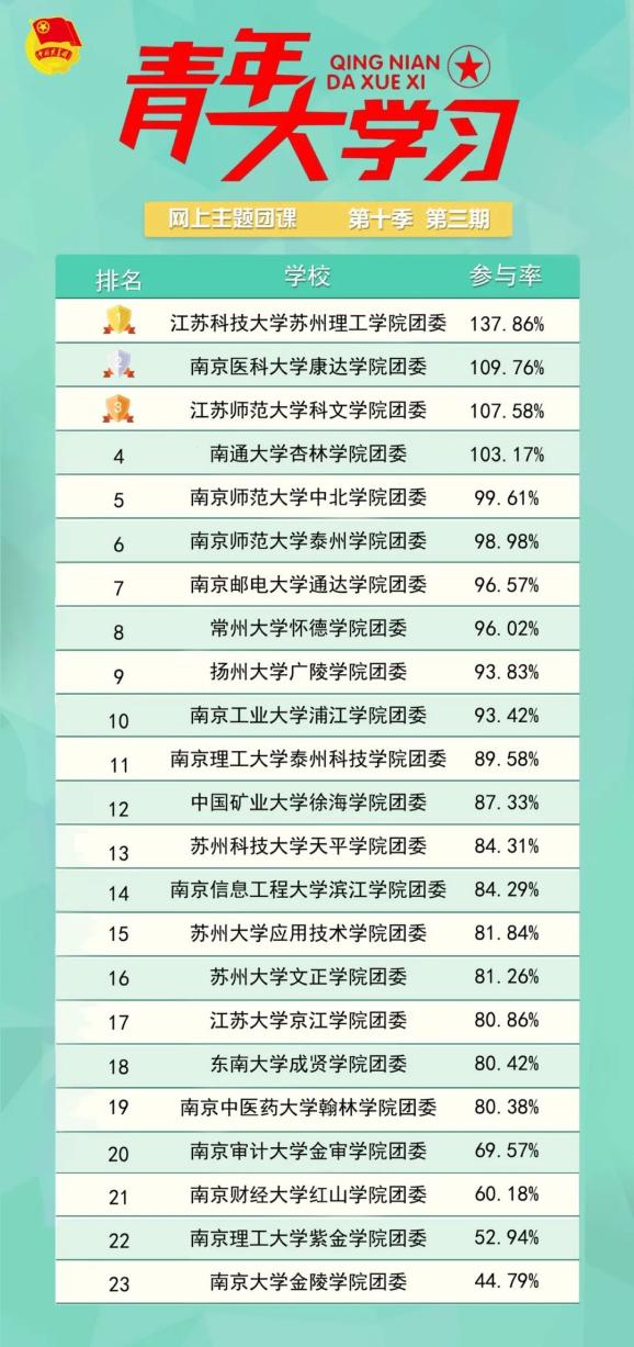 江苏科技大学全国排名2017，实力与影响力的展现