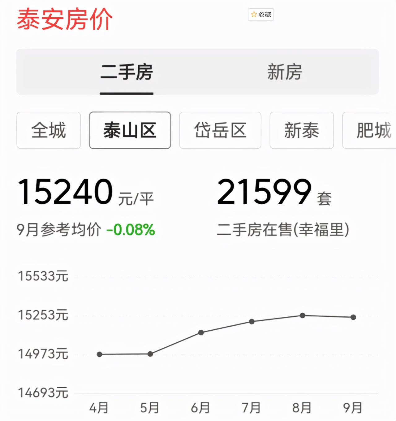 泰安房产信息网——引领泰安地区房产市场的数字化信息平台