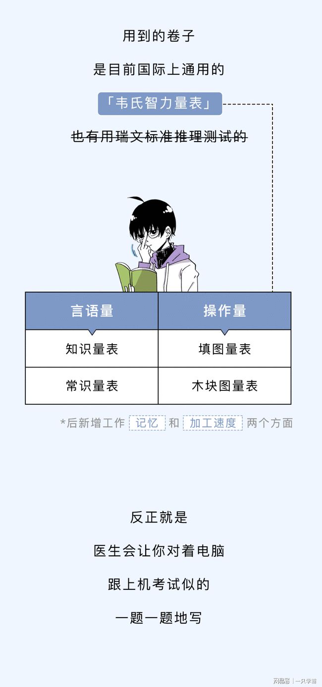 关于对16个月宝宝的智力测试分析