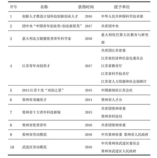 江苏科技人才现状探究