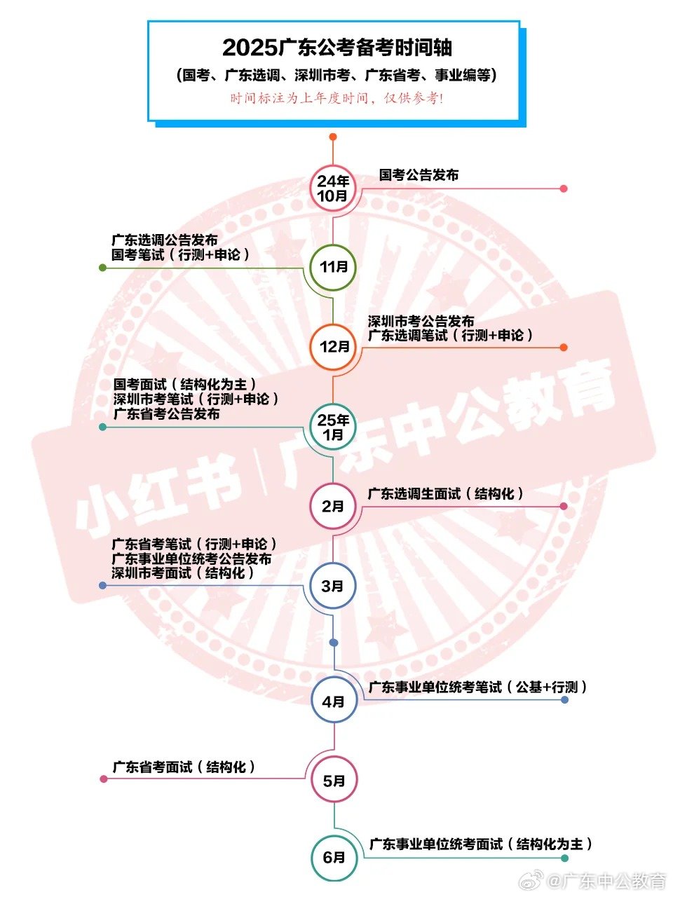 关于广东省公务员考试时间的深度解析