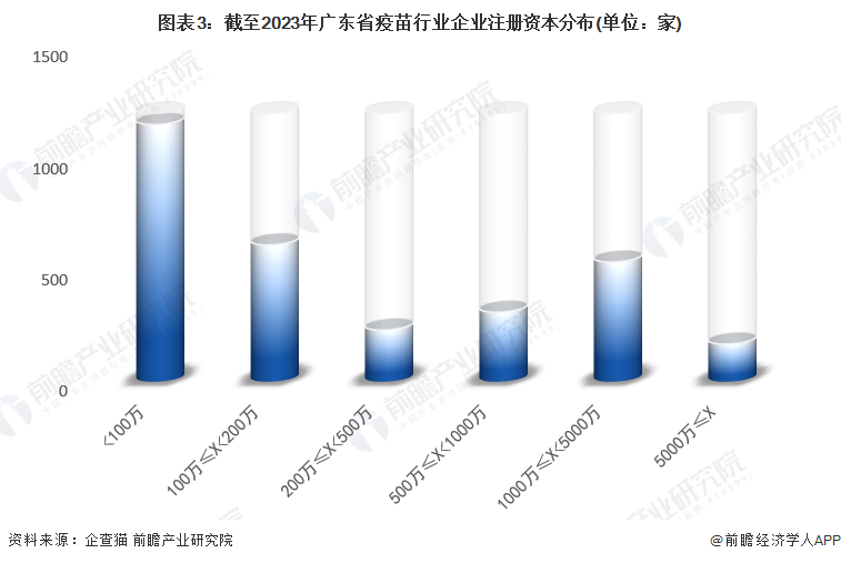 广东省疫苗接种数据分析报告